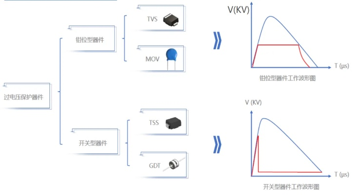 tvs2回看 了解tvs2回看功能及使用方法-第3张图片-www.211178.com_果博福布斯