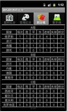 2012欧洲杯比赛积分榜 各队实时排名情况