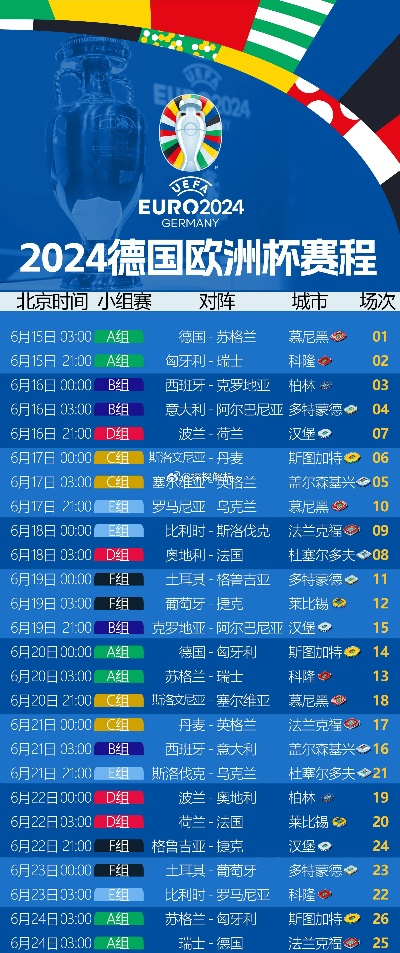 今天欧洲杯有几天时间 欧洲杯赛程安排及比赛时间