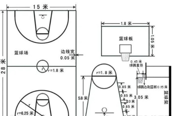 2020标准篮球场尺寸图解及规格说明