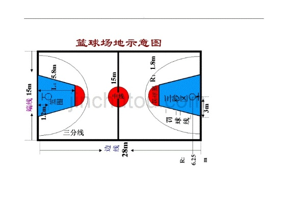 2020标准篮球场尺寸图解及规格说明-第3张图片-www.211178.com_果博福布斯