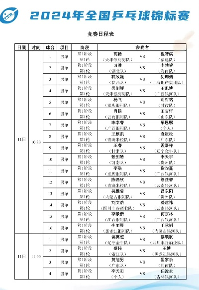 乒乓球全锦赛官网介绍（赛程选手历史数据一应俱全）