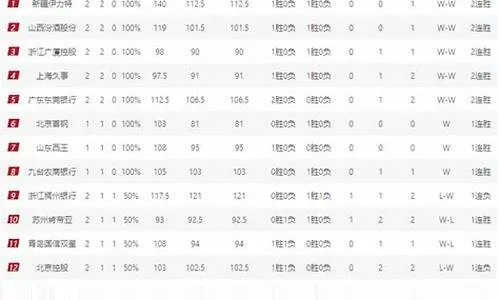 CBA积分榜更新谁将成为本赛季的夺冠热门？-第3张图片-www.211178.com_果博福布斯