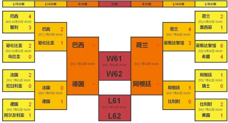 2014世界杯比分表 2014世界杯比分表赛果-第3张图片-www.211178.com_果博福布斯