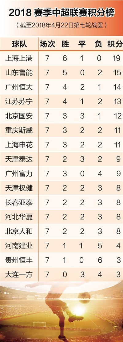 2006中超联赛第12轮 2006中超最终积分榜-第2张图片-www.211178.com_果博福布斯