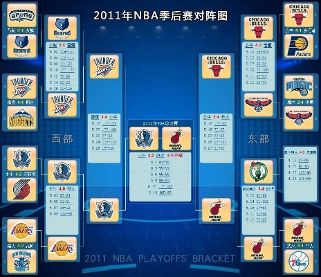 NBA总决赛球队对阵图片 精彩瞬间回顾-第2张图片-www.211178.com_果博福布斯