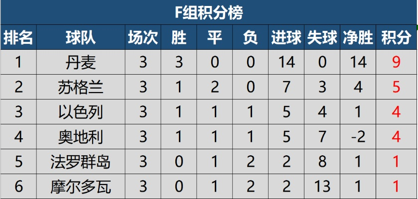 2022欧洲杯五人制战绩 欧洲杯换5个人