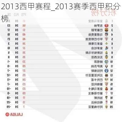 2011西甲积分榜排名 西甲2010-第3张图片-www.211178.com_果博福布斯