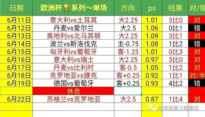 613今晚欧洲杯预测 今晚欧洲杯预测大神-第3张图片-www.211178.com_果博福布斯