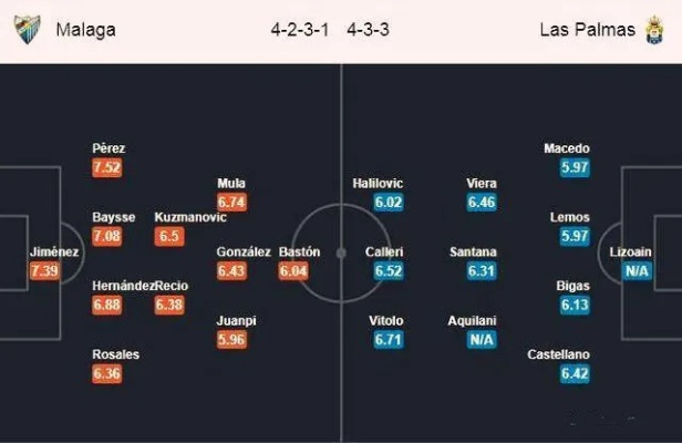 2017522马拉加vs 比赛预测及战术分析