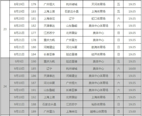 中超赛程2016赛程表 2016年中超赛程表-第3张图片-www.211178.com_果博福布斯