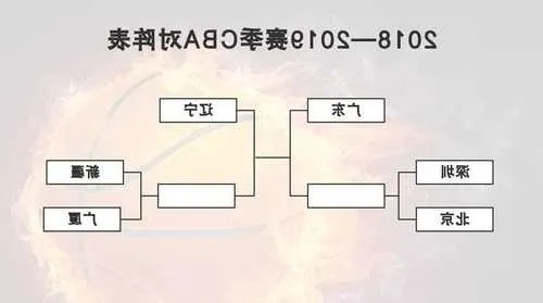 cba八强对阵 精彩对决即将上演