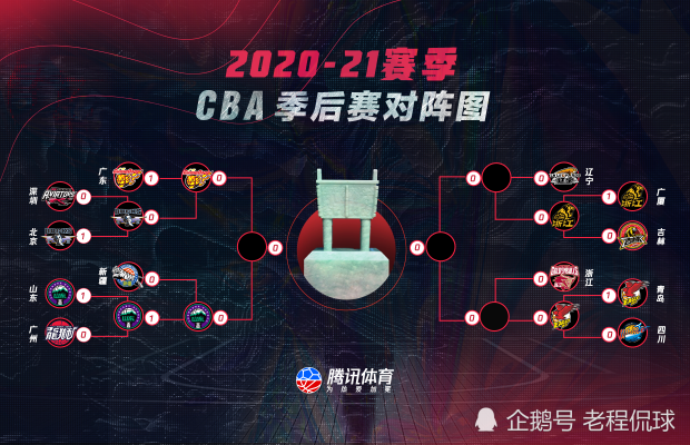 cba八强对阵 精彩对决即将上演-第3张图片-www.211178.com_果博福布斯