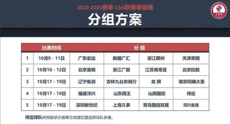 CBA今日比赛时间表一览-第2张图片-www.211178.com_果博福布斯