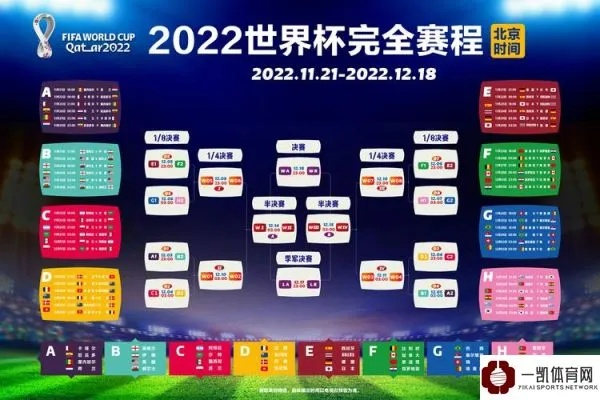 世界杯2022赛程及结果预测哪支球队将夺得冠军？