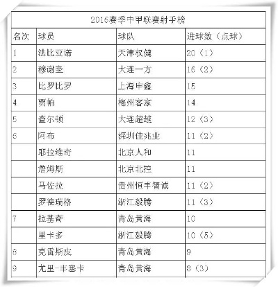 2015年中超天津权健排名 详细介绍天津权健在2015年中超的排名情况