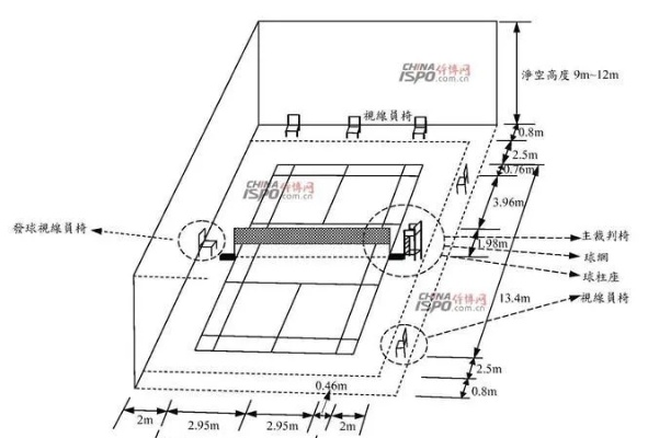 羽毛球场地详细尺寸图（从标准到非标准，全面介绍羽毛球场地）