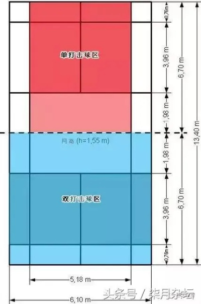 羽毛球场地详细尺寸图（从标准到非标准，全面介绍羽毛球场地）-第3张图片-www.211178.com_果博福布斯