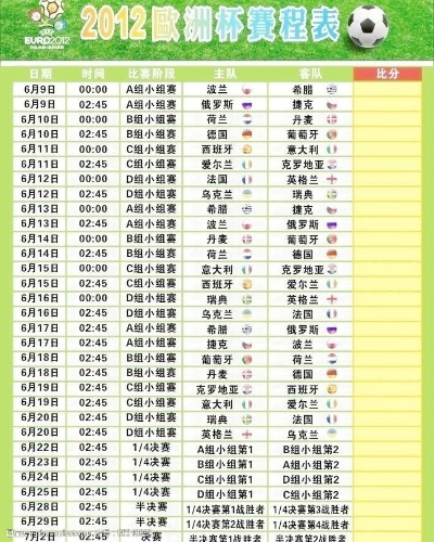 2012欧洲杯完整赛事 2012年欧洲杯完全赛程