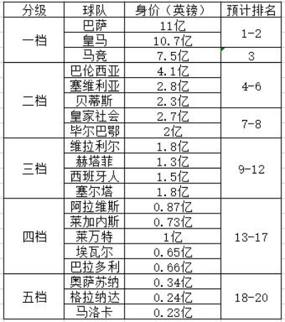 西甲排名2019积分榜 详细介绍西甲球队积分排名-第3张图片-www.211178.com_果博福布斯