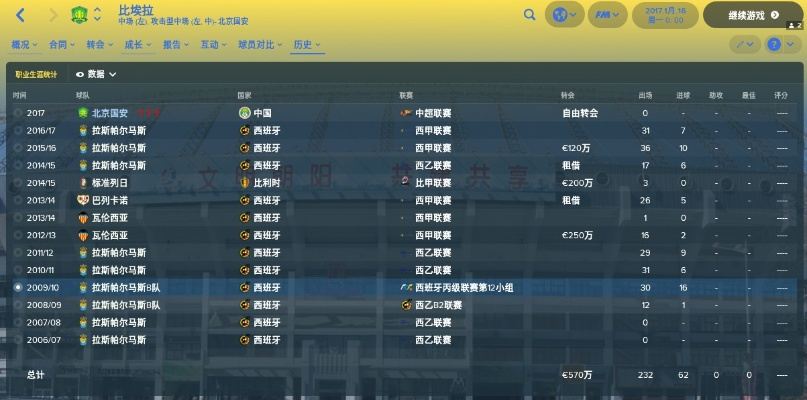 fm2014中超右后卫 中超球员中的右后卫