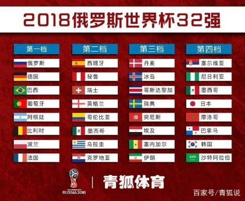 2018世界杯增加名额 2018年世界杯32支球队-第2张图片-www.211178.com_果博福布斯