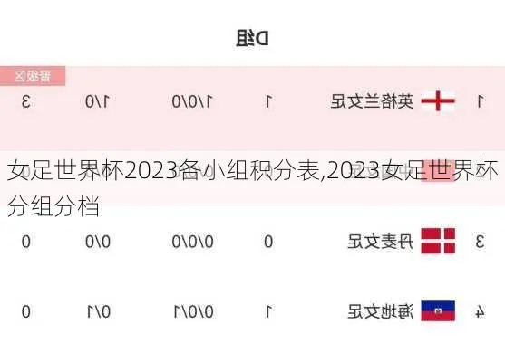 2023女足世界杯分组图表 详细介绍各组对阵情况-第2张图片-www.211178.com_果博福布斯