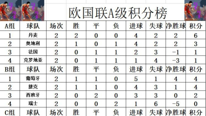 2020欧洲杯死亡组积分 2021欧洲杯死亡小组积分