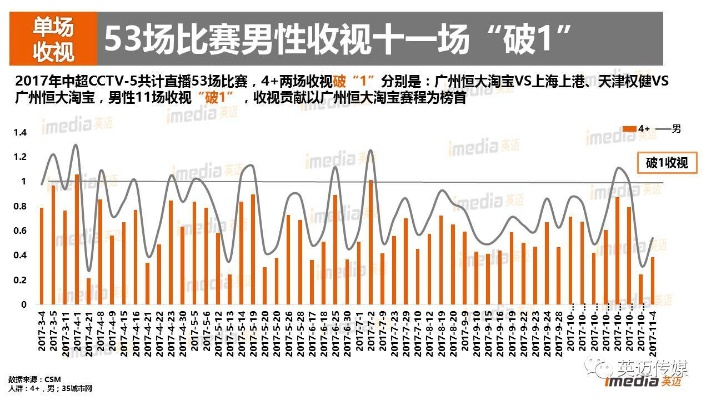 2017中超第六轮上座率 观众人数统计及分析