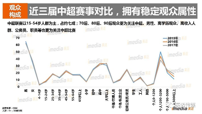 2017中超第六轮上座率 观众人数统计及分析-第3张图片-www.211178.com_果博福布斯