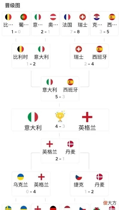 2021年欧洲杯落选国家 2021年欧洲杯落选强队