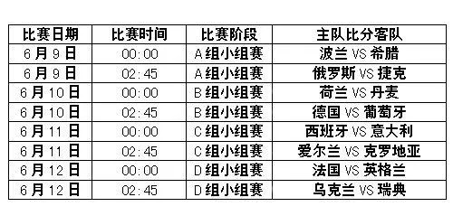 昨晚欧洲杯比赛结果 揭晓欧洲杯最新战况-第3张图片-www.211178.com_果博福布斯