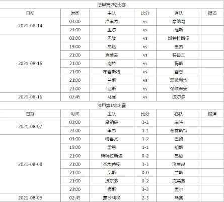 20212022赛季法甲联赛时间表公布，你准备好了吗？-第2张图片-www.211178.com_果博福布斯