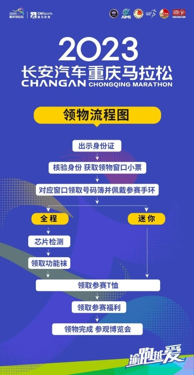 2023年重庆马拉松管网10个必备安全知识，让你跑得更放心-第2张图片-www.211178.com_果博福布斯