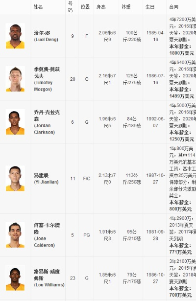 2016年NBA最佳阵容预测（这些球员必须入选，否则不配称为最佳阵容）