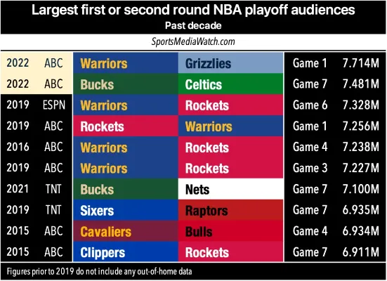 2007年NBA总决赛技术统计数据介绍