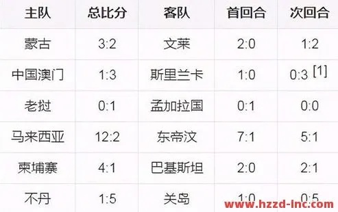 2010世界杯十六强名单 2010世界杯名次-第1张图片-www.211178.com_果博福布斯