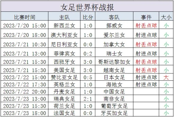 世界杯女足世界杯比分 女足世界杯比赛实时比分-第2张图片-www.211178.com_果博福布斯