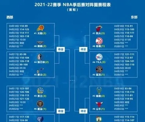 2017nba季后赛次轮对阵 2017nba季后赛对阵图-第2张图片-www.211178.com_果博福布斯