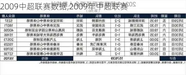 2009中超决赛视频 中超战报2009-第2张图片-www.211178.com_果博福布斯