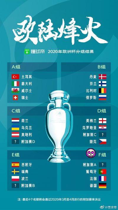 兴国欧洲杯 欧洲国家杯2020-第2张图片-www.211178.com_果博福布斯