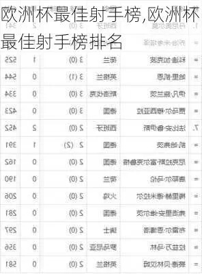 2008欧洲杯射手榜排名 2008年欧洲杯最佳射手是谁