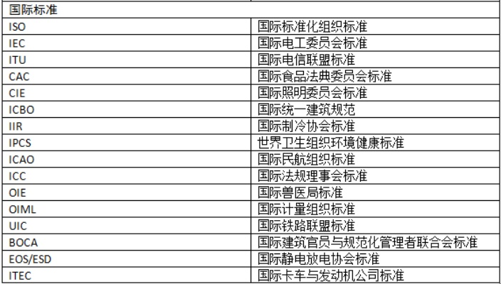 老国标是什么？详解老国标的含义与作用-第2张图片-www.211178.com_果博福布斯